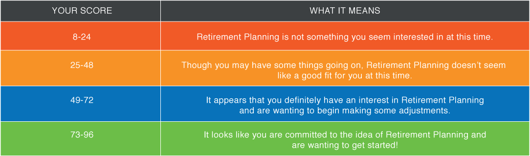 Retire Scorecard Graphs Full